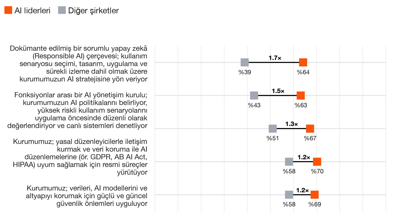 Slayt 5 grafiği