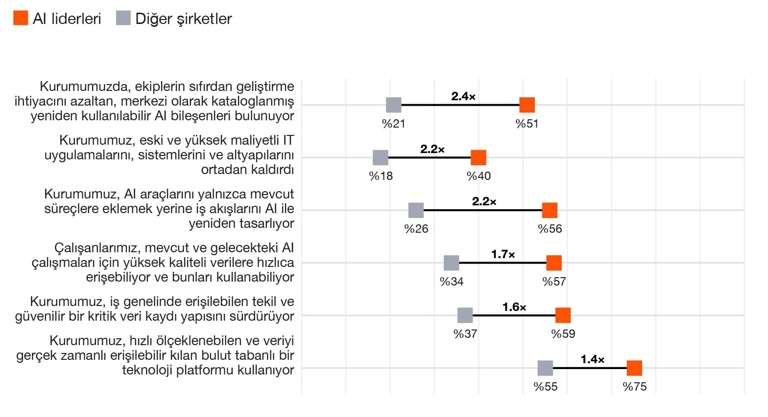 Slayt 6 grafiği