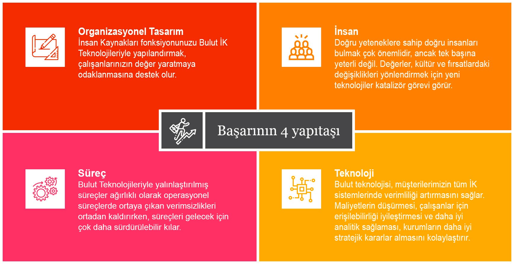 İnsan Kaynakları Teknolojileri