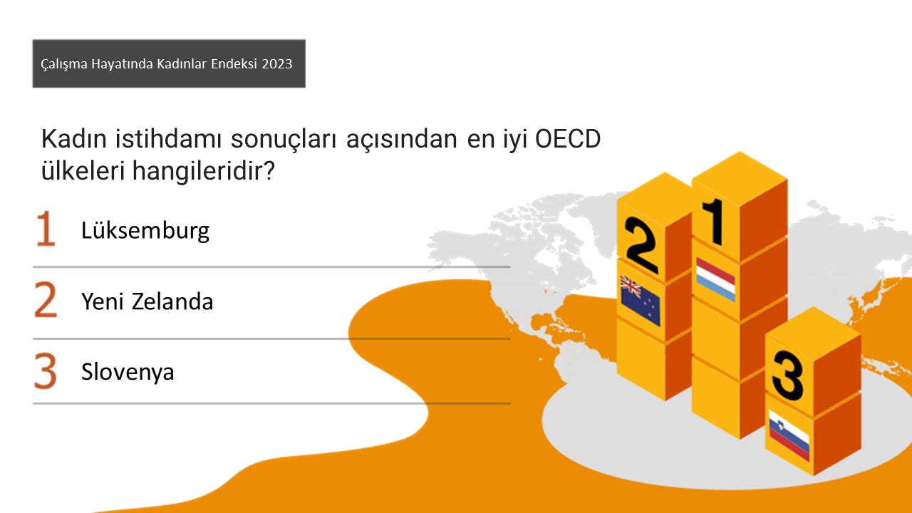 Kadın istihdamı sonuçları açısından en iyi oecd ülkeleri hangileridir  1. Lüksemburg, 2. Yeni Zelanda, 3. Slovenya