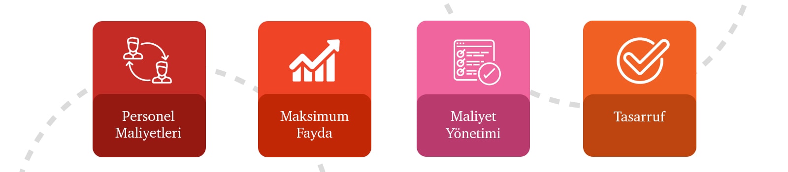 6111, 17103 ve 27103 Prim Teşvikinden Nasıl Yararlanabilirim?