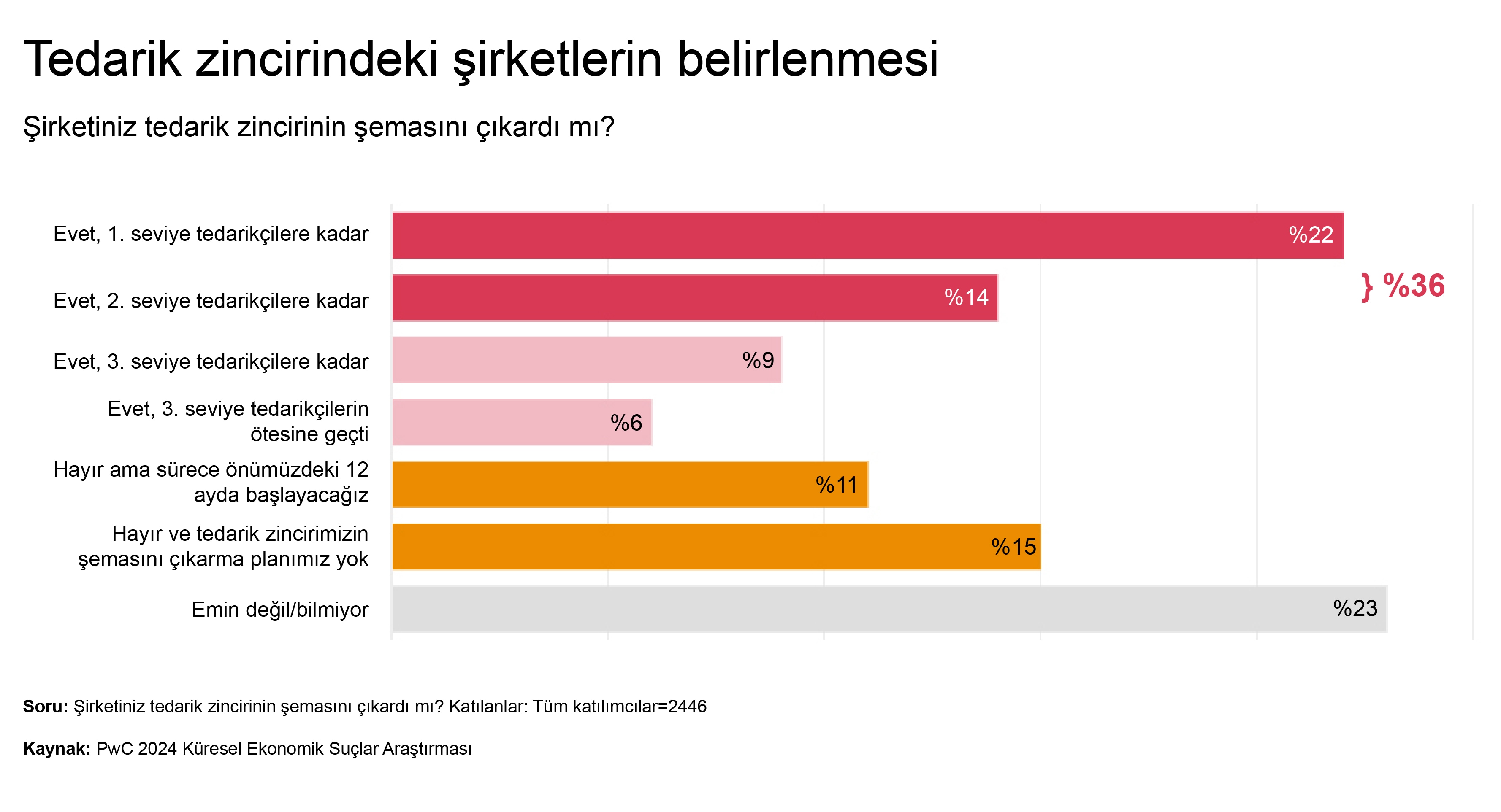 Küresel Ekonomik
