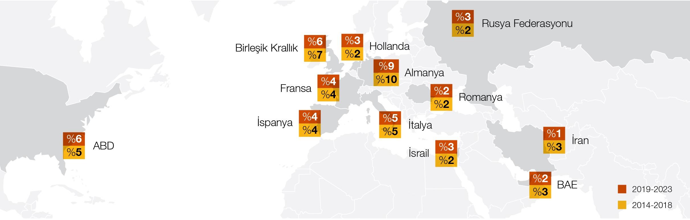 Türkiye’nin İhracatında Öne Çıkan İlk On Ülke