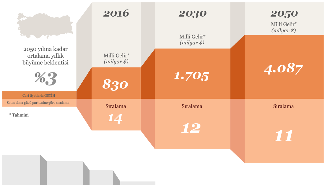 turkiyede-2050.png