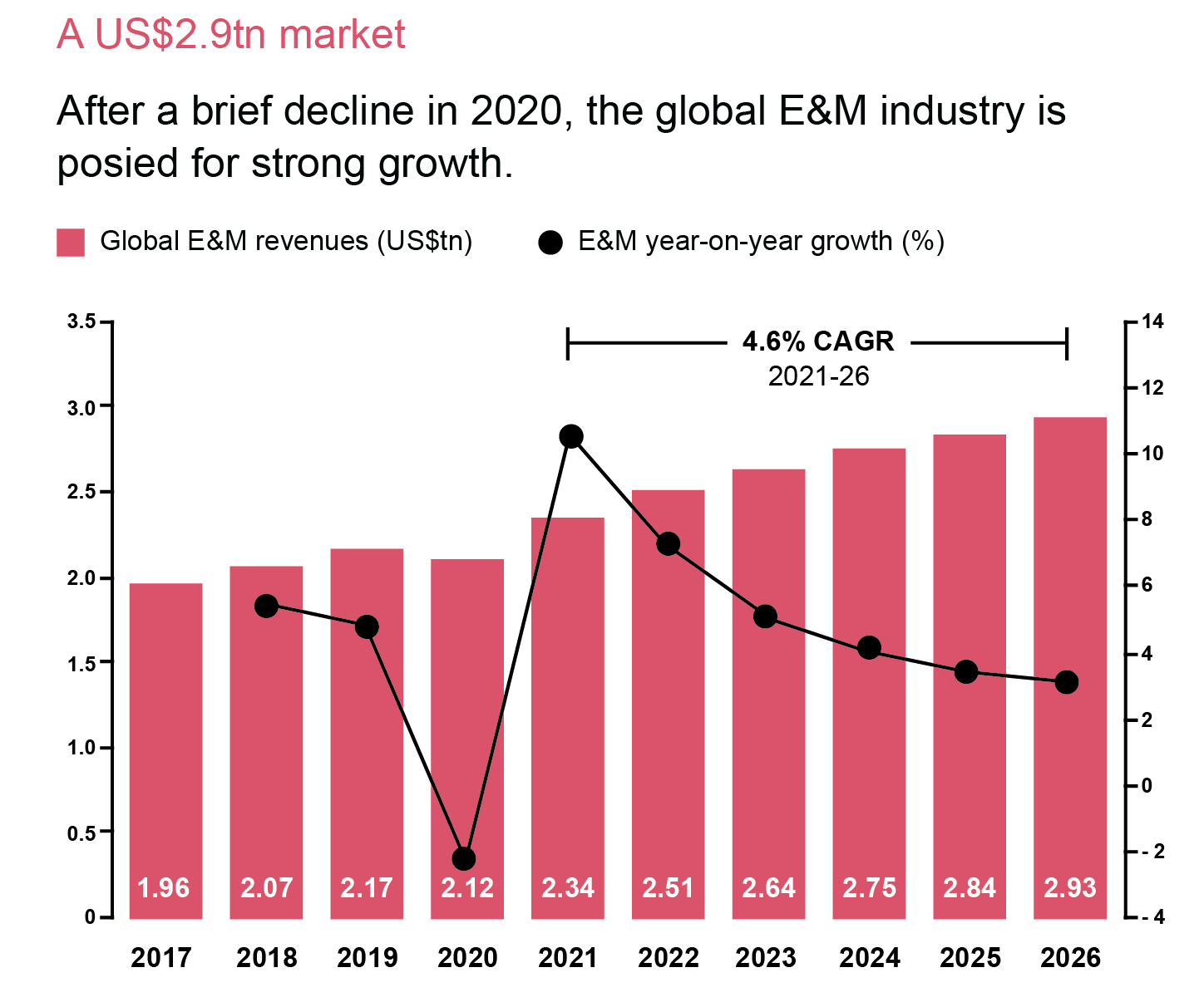 Global Entertainment & Media Outlook 20222026 PwC Türkiye