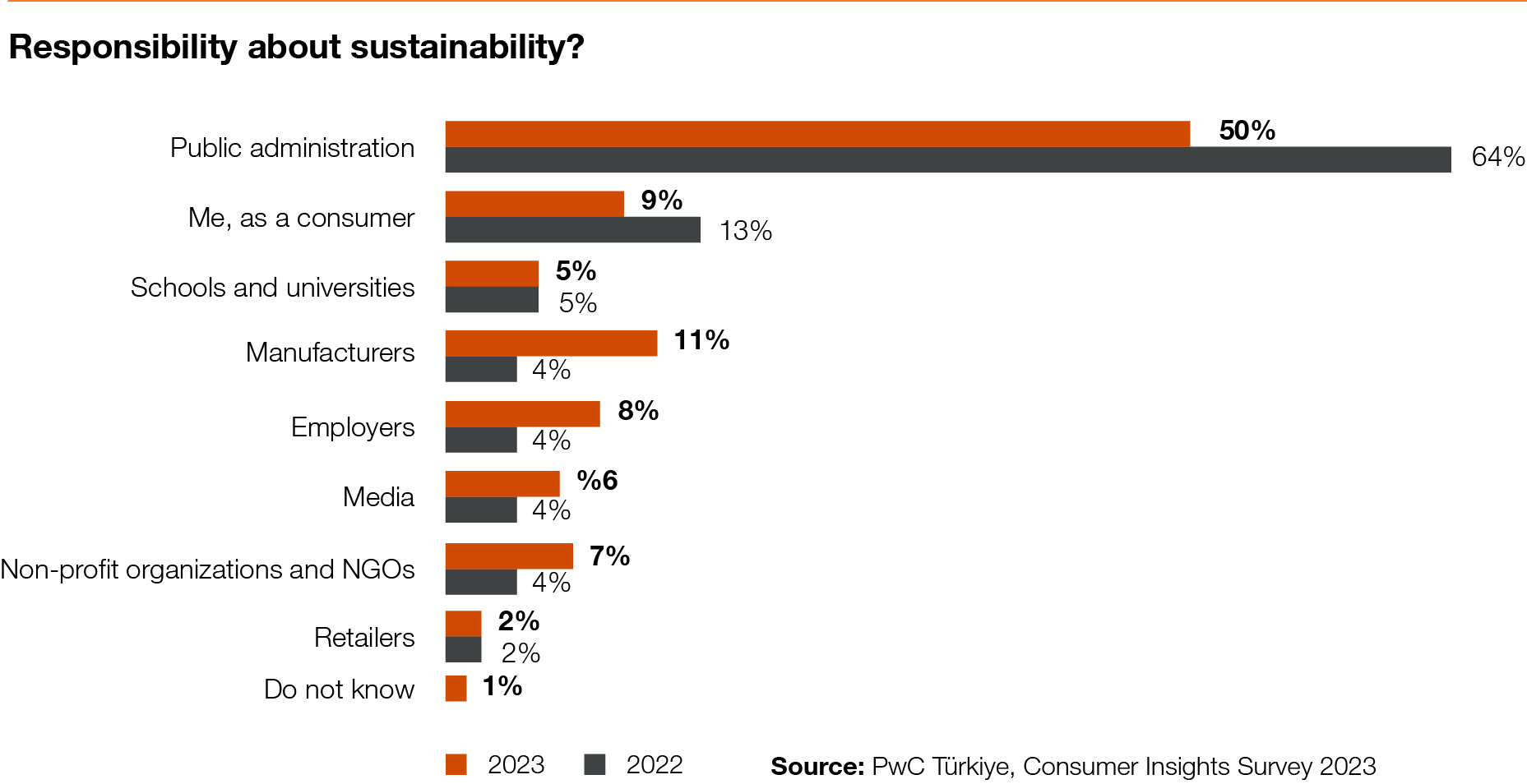 Consumer Behaviour Survey Pwc Türkiye Consumer Behaviour Survey Pwc Türkiye