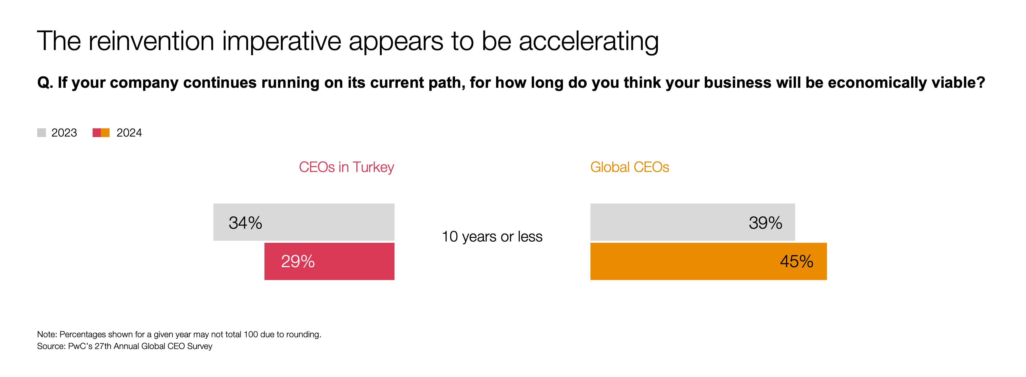 1. An enduring imperative to reinvent