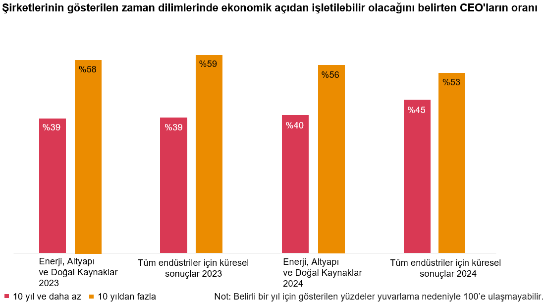 Süregelen dönüşüm zorunluluğu